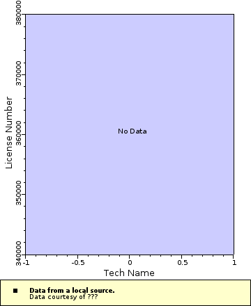 [The graph you specified. Please be patient.]