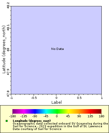Map of Distinct Data